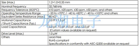 大河晶振開(kāi)發(fā)出世界上最小的32.768 kHz石英晶振