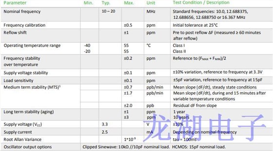 Rakon發(fā)布為緊急信標(biāo)設(shè)計(jì)的溫補(bǔ)晶振 Rakon發(fā)布為緊急信標(biāo)設(shè)計(jì)的溫補(bǔ)晶振