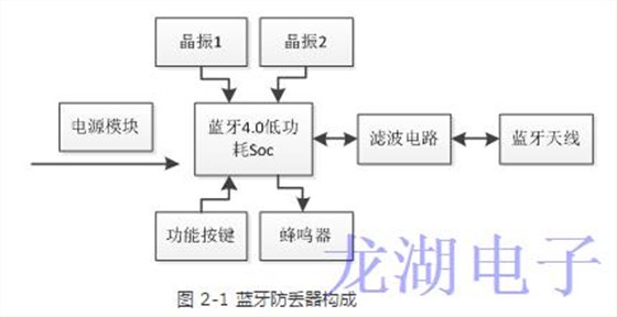 出門怕丟鑰匙晶振幫你手機定位找回來