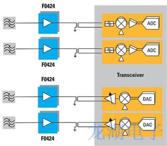 低相噪晶振正在努力實現5G的期望 低相噪晶振正在努力實現5G的期望