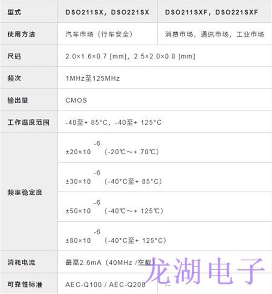 大真空首發(fā)車用和通用小型振蕩子