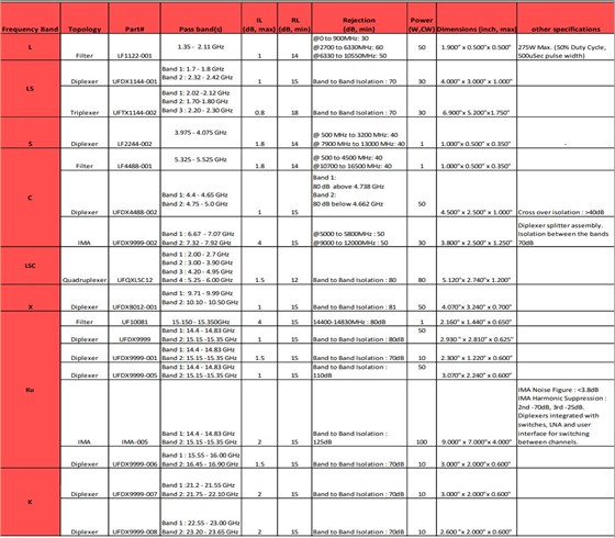 MtronPTI的通用數據鏈路產品組合1