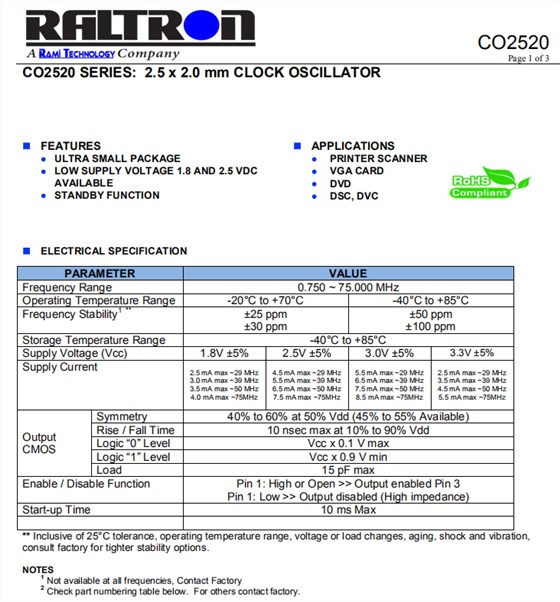 CO2520 OSC