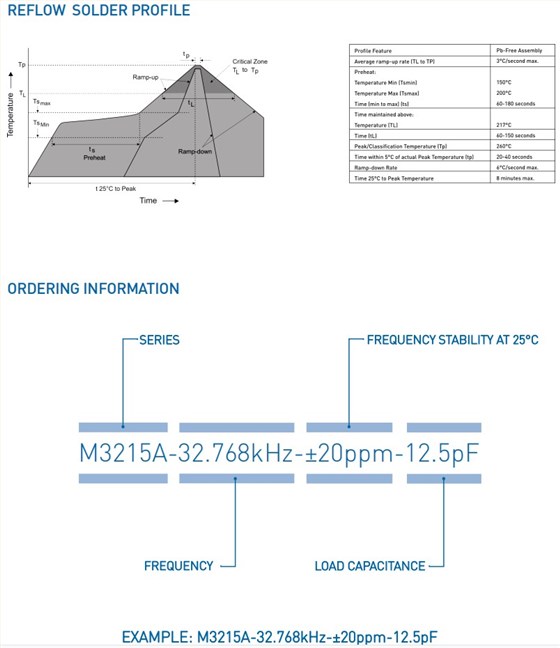 M3215A編碼 M3215A編碼