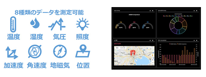 京瓷超小型LPWA通信模塊晶振標配于傳感器和電池