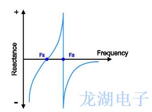 希華企業為你解答石英振蕩器常見問題的答案