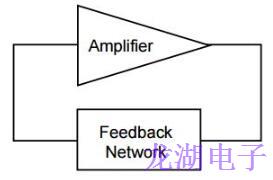 時(shí)鐘振蕩器應(yīng)用筆記