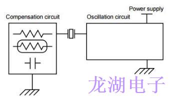 時(shí)鐘振蕩器應(yīng)用筆記