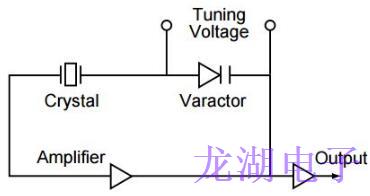 時(shí)鐘振蕩器應(yīng)用筆記
