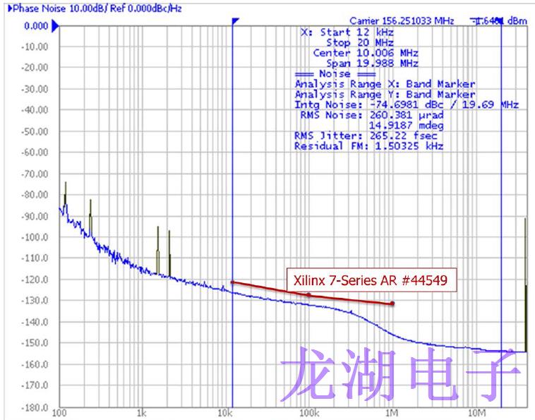 基準(zhǔn)時(shí)鐘振蕩器應(yīng)用所需的性能