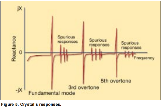 為一個VCXO指定一個石英晶體5 為一個VCXO指定一個石英晶體5